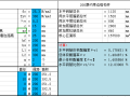 约束边缘构件体积配箍率计算（excel）