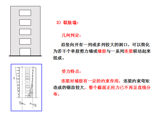 剪力墙结构分析与设计(ppt,94页)