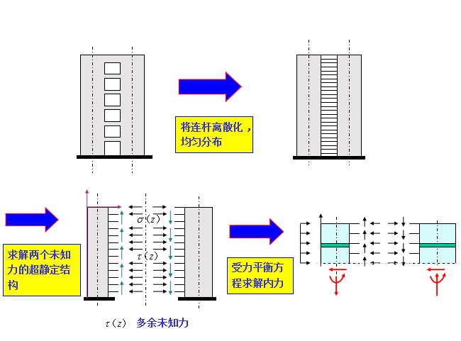 什么是双肢剪力墙图解图片