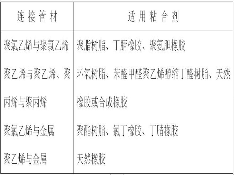 滴灌工程施工措施资料下载-高效节水灌溉及喷滴灌工程施工组织设计（66页，内容丰富）