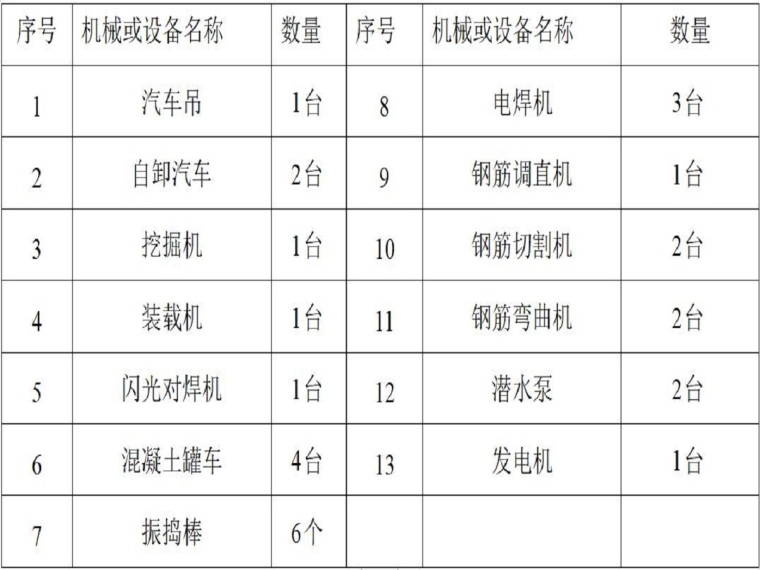 顶管工作沉井施工方案资料下载-快速通道沉井施工方案（24页，清楚明了）