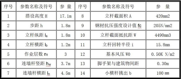 钢筋混凝土沉井专项施工方案（60页，内容丰富）-脚手架