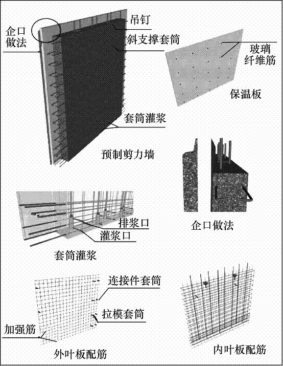 夾心保溫剪力牆外牆板