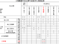 工程地质办理资质标注及人员标配