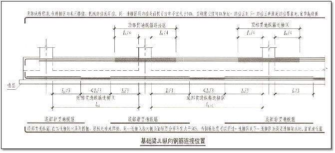 钢筋图集中的施工常见问题总结，只能帮你到这了！_3