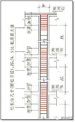 钢筋图集中的施工常见问题总结，只能帮你到这了！_8