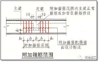 钢筋图集中的施工常见问题总结，只能帮你到这了！_21