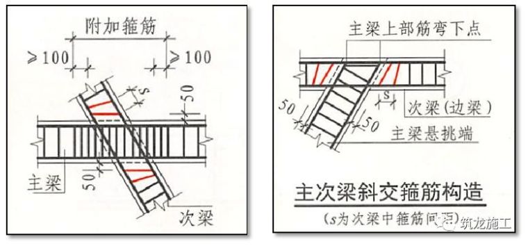 钢筋图集中的施工常见问题总结，只能帮你到这了！_22