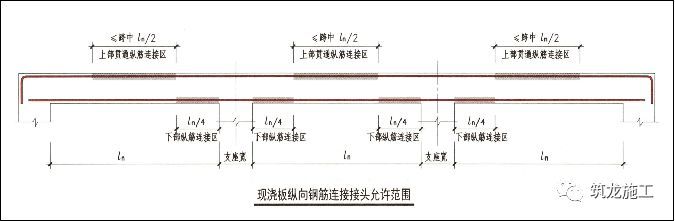 钢筋图集中的施工常见问题总结，只能帮你到这了！_32