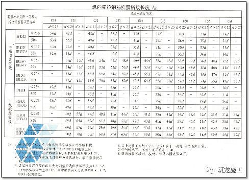 钢筋图集中的施工常见问题总结，只能帮你到这了！_30