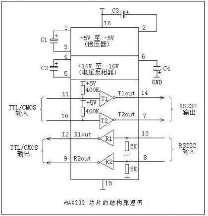 [涨知识]RS232接口与RS485究竟有什么区别？_2