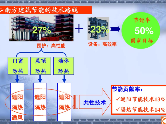 建筑节能规范2019资料下载-建筑节能技术及应用（PDF，100页）