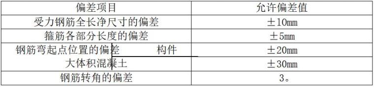 灌区渡槽施工方案（31页，清楚明了）-加工后钢筋的允许偏差