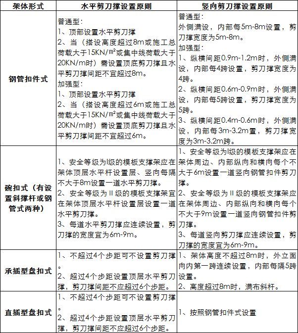 扣件式、碗扣式、承插型盘扣式、承插型轮扣式：四种常用脚手架技_8