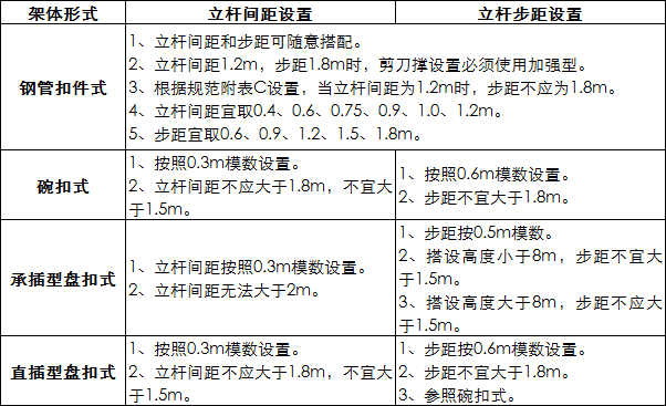 扣件式、碗扣式、承插型盘扣式、承插型轮扣式：四种常用脚手架技_9