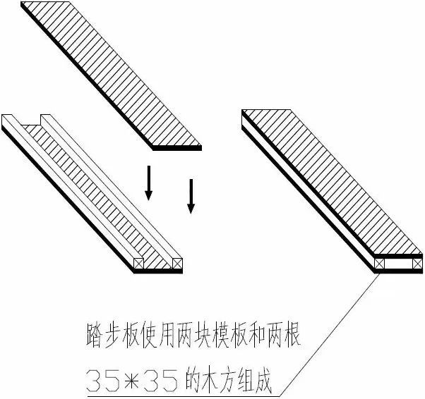 模板支撑与加固资料下载-楼梯踏步模板用这种方法加固，楼梯踏步从此告别缺棱少角