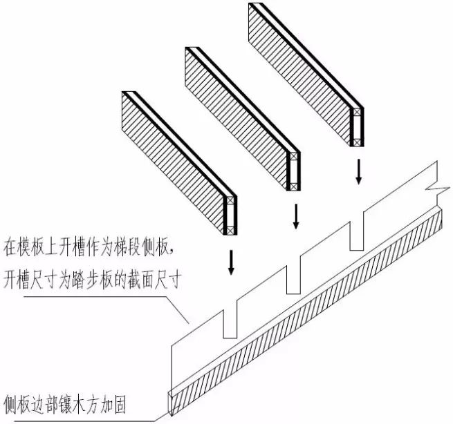 楼梯踏步模板用这种方法加固，楼梯踏步从此告别缺棱少角