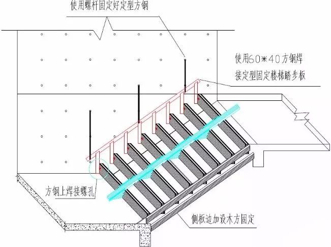 楼梯踏步模板用这种方法加固，楼梯踏步从此告别缺棱少角_5