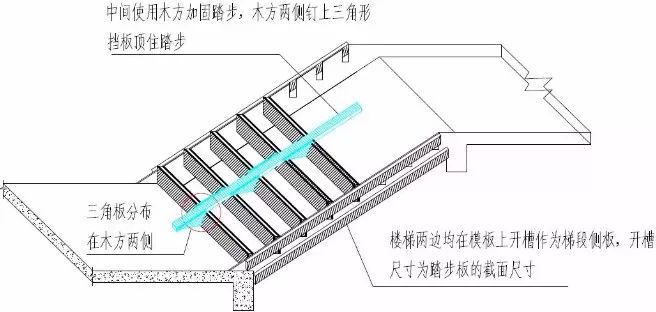 楼梯踏步模板用这种方法加固，楼梯踏步从此告别缺棱少角_6