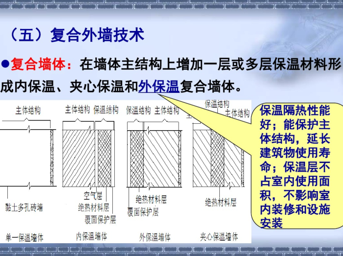 建筑节能技术及应用（PDF，100页）-复合外墙技术