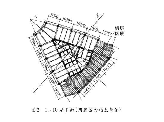 南京地铁大厦结构设计资料下载-[论文]郑州华润大厦结构设计