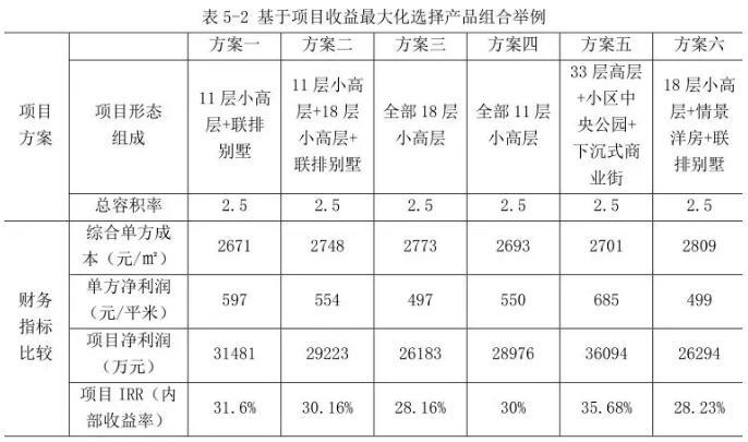 房地产无效成本的浪费：设计首当其冲！-QQ截图20190709104250.jpg