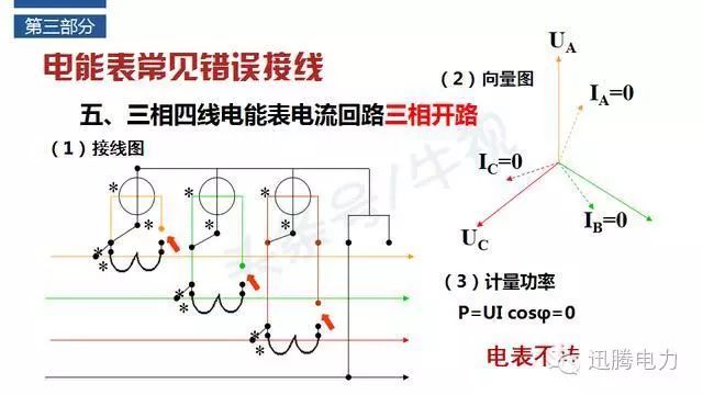 电能表接线方式以及常见的10种错误接线_16