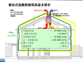 被动式低能耗房屋在中国的实践（PDF，55页）