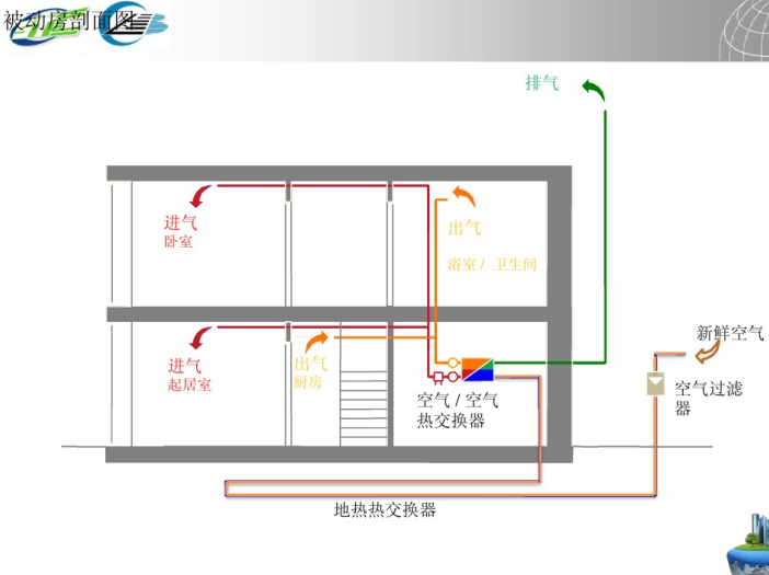 被动式低能耗房屋在中国的实践（PDF，55页）-被动房剖面图