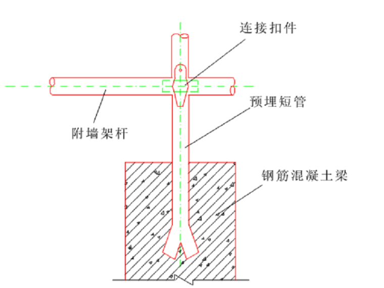 施工升降机回顶计算资料下载-[桂林]框架结构回建小区物料提升机施工方案（含计算书）