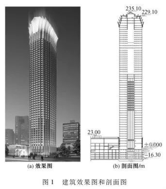 45米公寓资料下载-200~300米超高层结构布置案例集锦