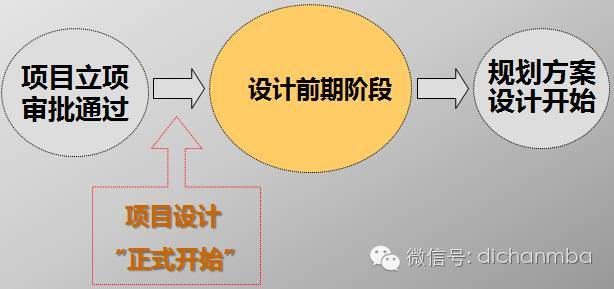 万科集团项目设计成果资料下载-万科设计前期控制要点，防止项目做砸的核武器！