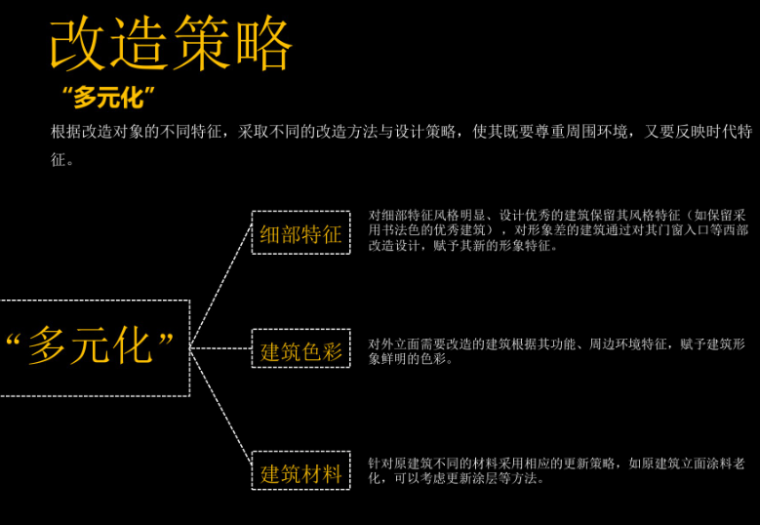 城市街区更新改造分析（PDF，29页）-改造策略