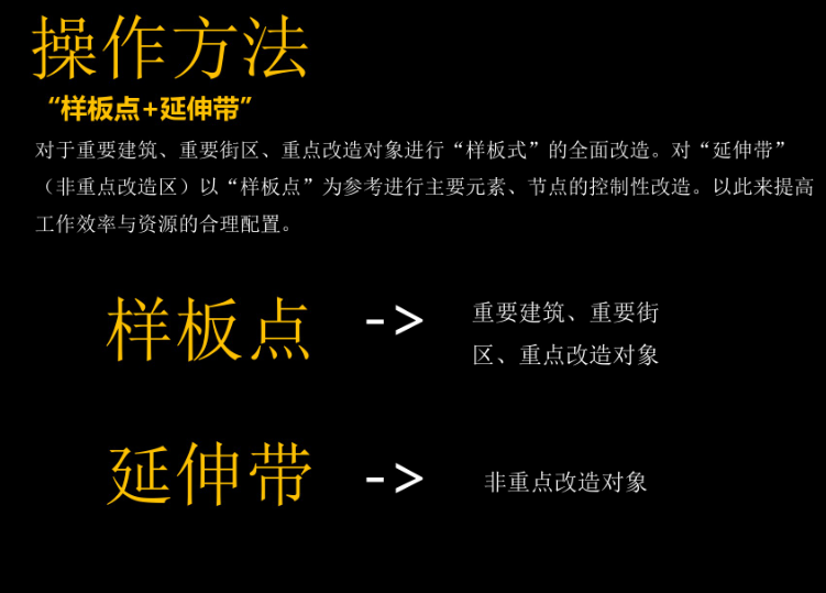 城市街区更新改造分析（PDF，29页）-操作方法