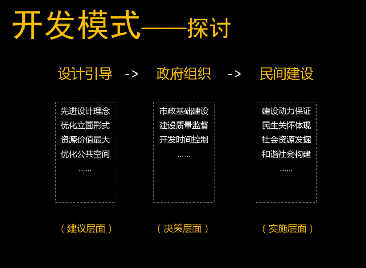 城市街区更新改造分析（PDF，29页）-开发模式