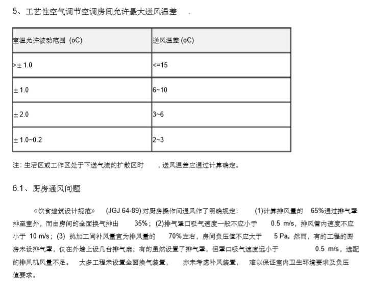 一级造价师复习经验资料下载-暖通设计估算经验数据（建议收藏）