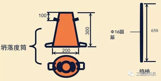 这种新型混凝土布料机资料下载-混凝土坍落度试验步骤