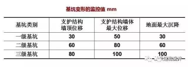 深基坑拉锚式排桩支护资料下载-11种深基坑支护方式