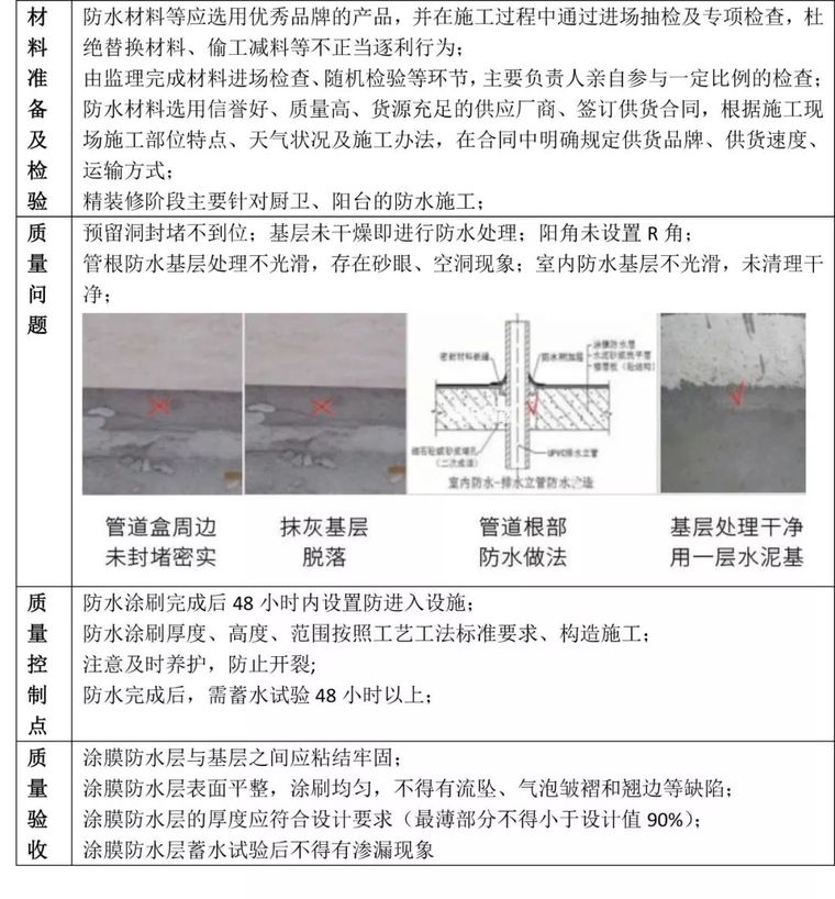 房企把项目质量风控做得这么细致了！不得不服_4