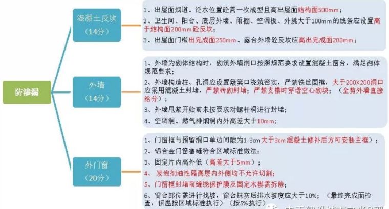 房企把项目质量风控做得这么细致了！不得不服_10