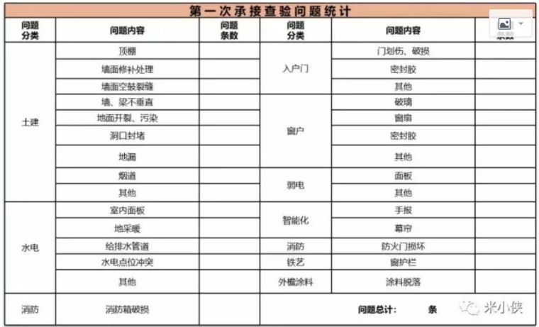 房企把项目质量风控做得这么细致了！不得不服_13