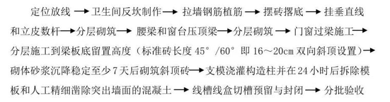 砌体工施工技术交底资料下载-这么详细的砌体施工工艺流程图文做法，吐血整理！