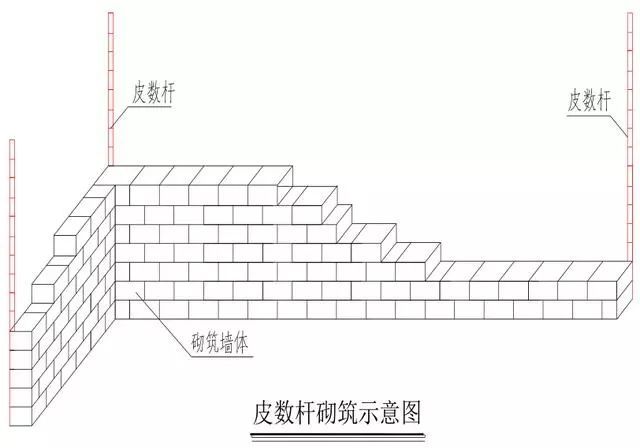 这么详细的砌体施工工艺流程图文做法，吐血整理！_13