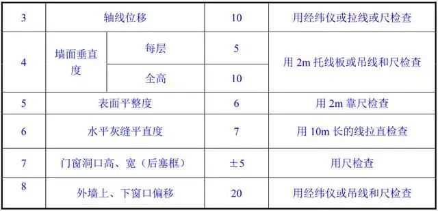 这么详细的砌体施工工艺流程图文做法，吐血整理！_40