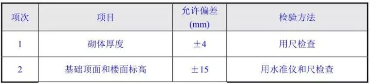 这么详细的砌体施工工艺流程图文做法，吐血整理！_39