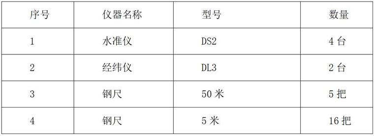 小型农田水利节水灌溉施工组织设计（47页，清楚明了）-测量仪器配备表