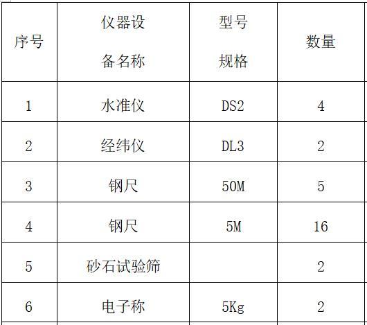 小型农田水利节水灌溉施工组织设计（47页，清楚明了）-检测仪器设备表