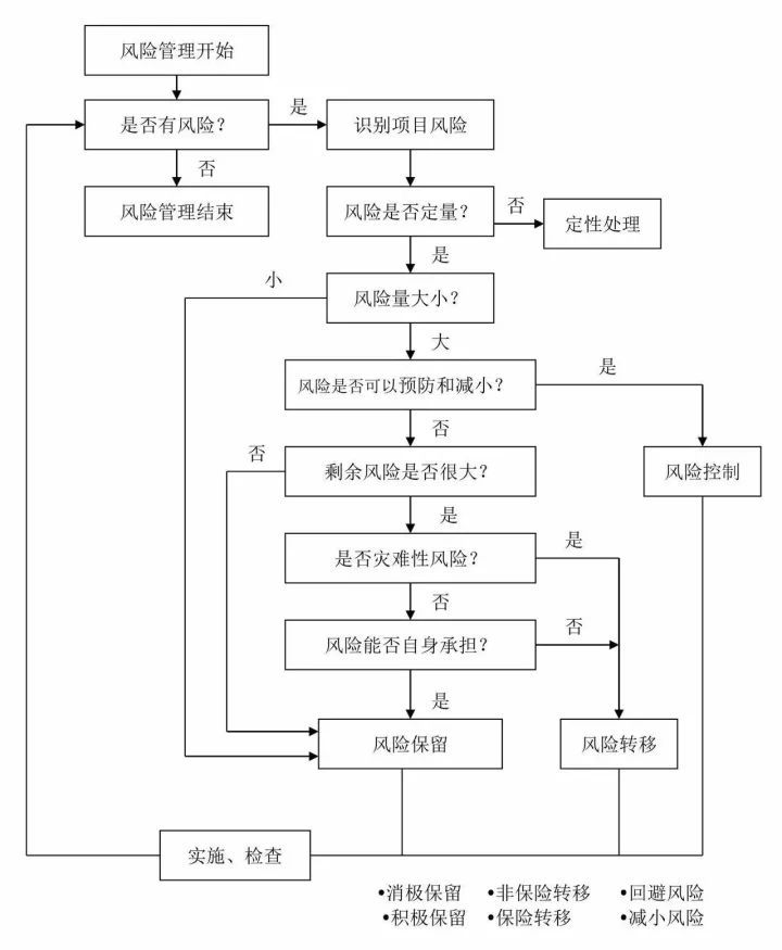 搞不清工程建设项目全流程？这24张图表项目经理请收下！_10