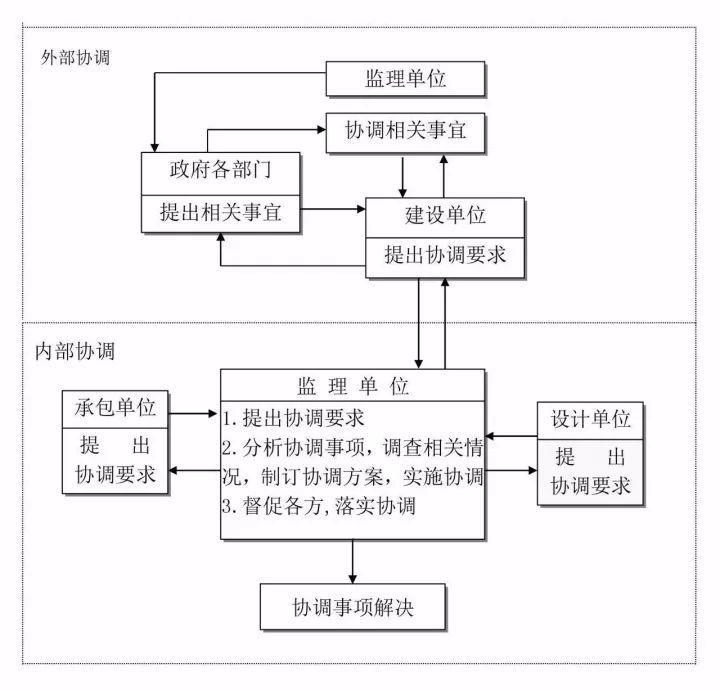 搞不清工程建设项目全流程？这24张图表项目经理请收下！_21