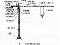 塔式起重机安装拆卸培训讲义PPT（78页，内容详细）